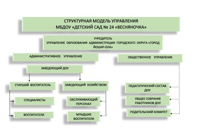 Рисунок