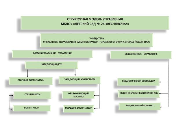 Рисунок