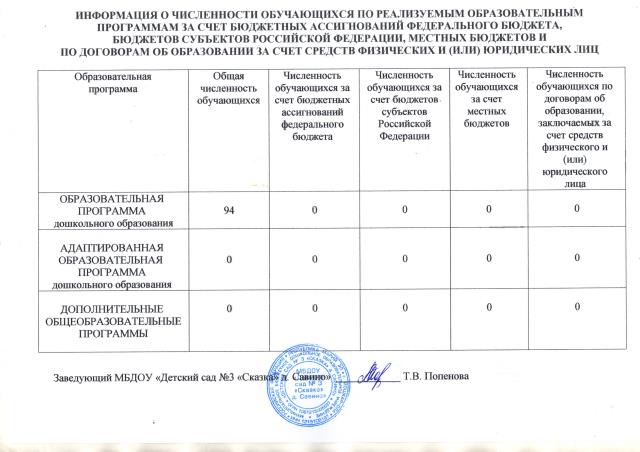 Иноформация о численности обучающихся на 01.09.2024г.