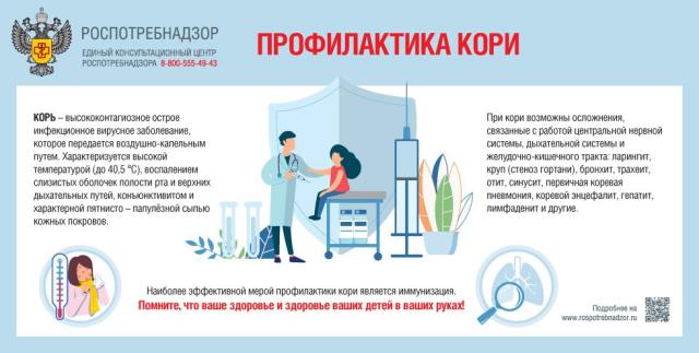 Плакат Роспотребнадзора с призывом об иммунизации против кори