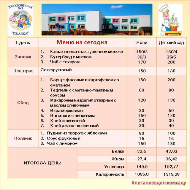 Меню на 1 день (понедельник 1 недели)