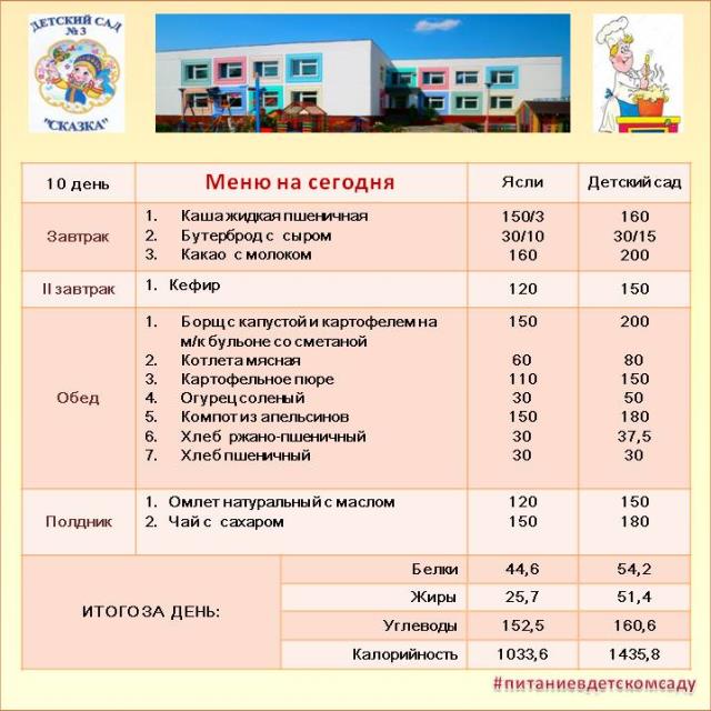 Меню на 10 день 20-дневного меню. пятница 2 недели
