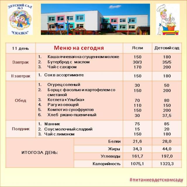 Меню на 11 день 20-дневного меню. понедельник 3 недели