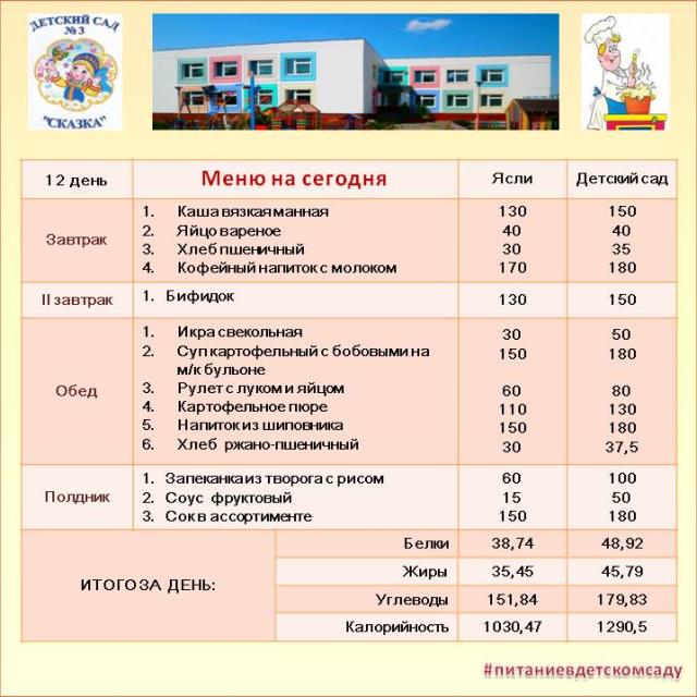 Меню на 12 день 20-дневного меню. Вторник 3 недели