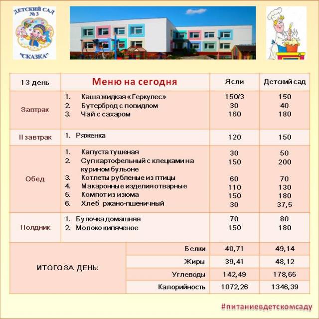 Меню на среду третьей недели, 13 день перспективного меню