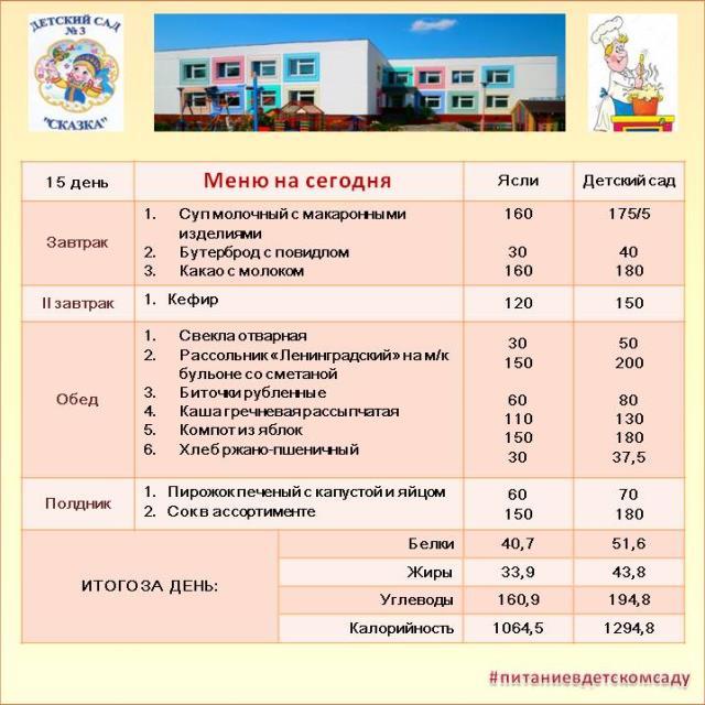 15 день перспективного меню на пятницу третьей недели