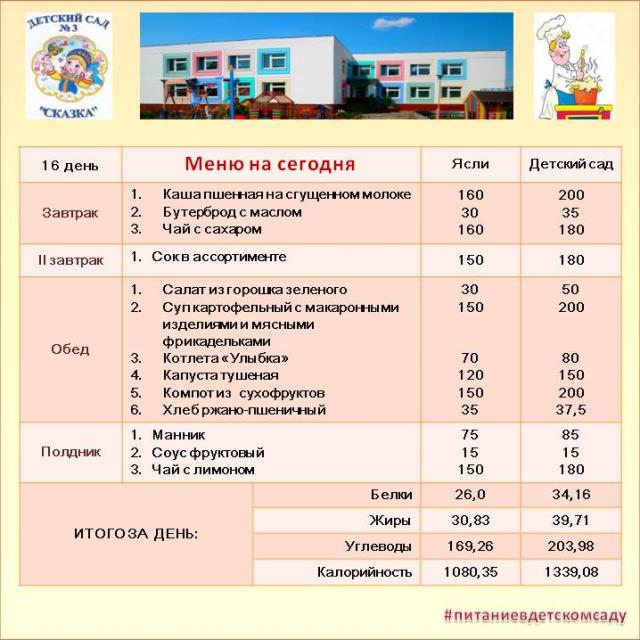 Меню на 16 день перспективного меню, понедельник четвертой недели