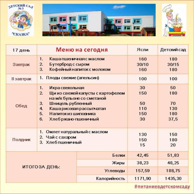 Меню на 17 день 20-дневного меню. Вторник 4 недели.