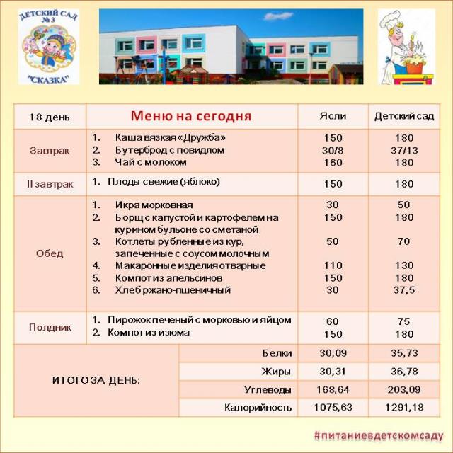 Меню на 18 день 20-дневного меню. Среда 4 недели.