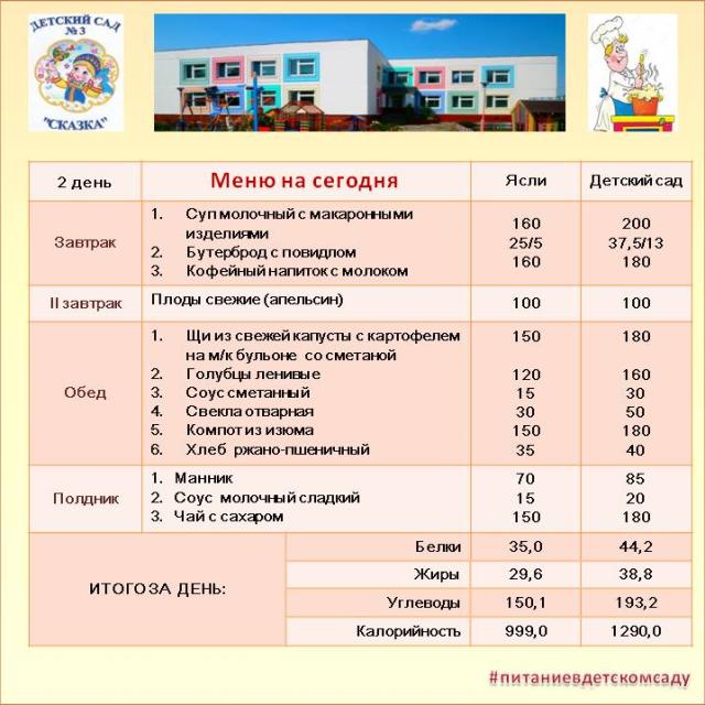 Меню 2 день (вторник 1 недели)