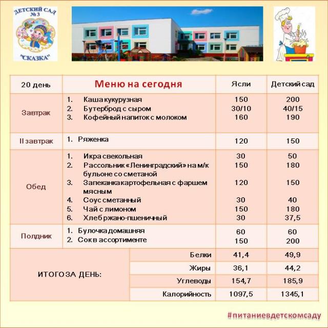 Меню на 20 день 20-дневного меню. Пятница 4 недели.