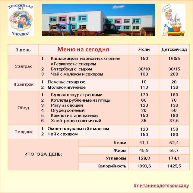 Меню на 3 день (среда 1 недели)