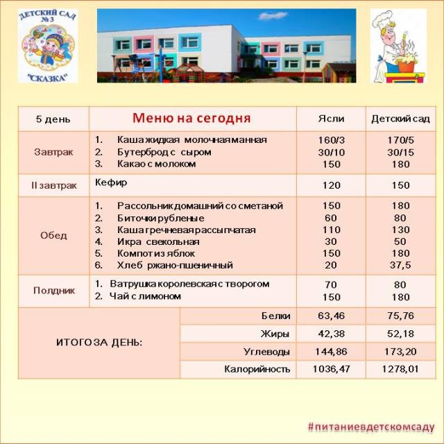 Меню на 5 день (пятница 1 недели)