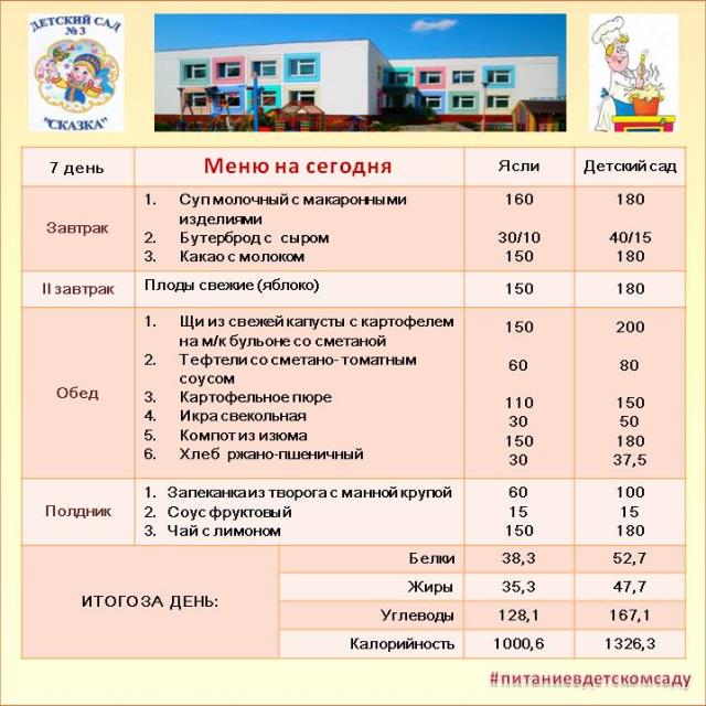 Меню на 7день 20-дневного меню,  вторник 2ой недели