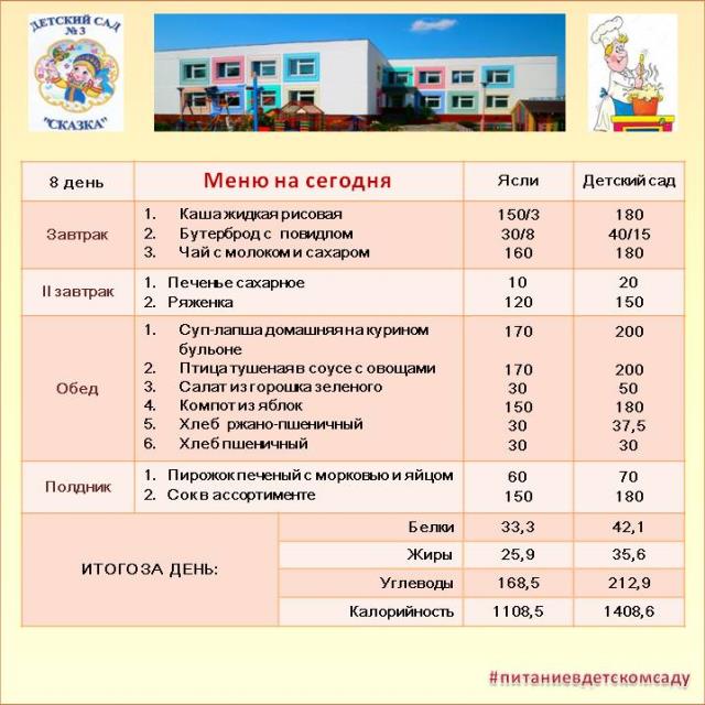 Меню на 8 день 20-дневного меню. Среда 2 недели