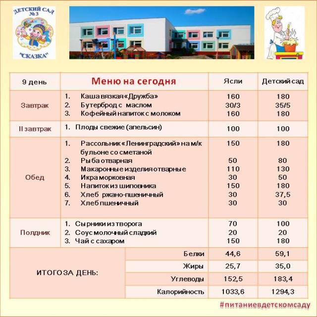 Меню на 9 день 20 дневного меню. Четверг 2 недели