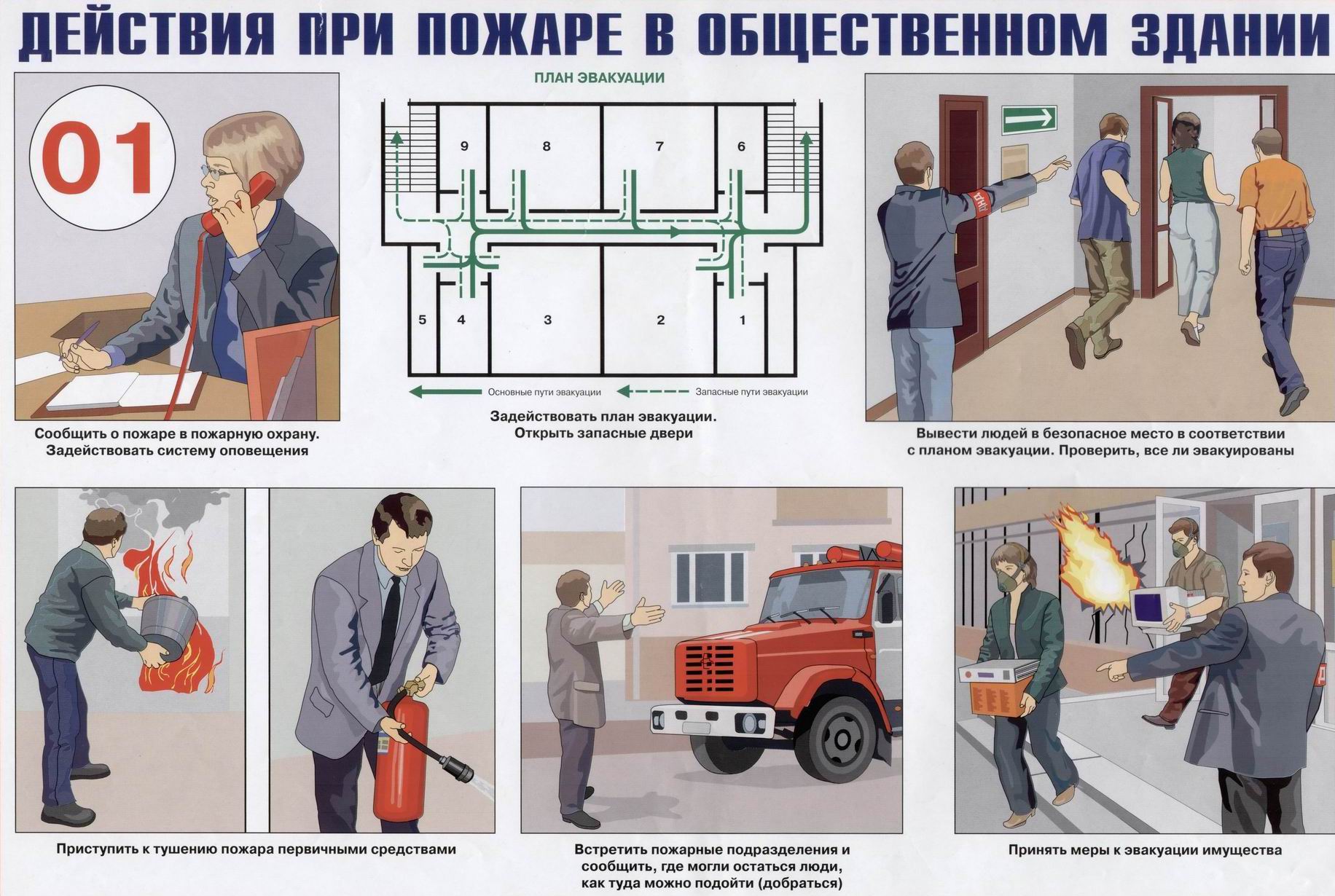 Схема действия при пожаре на предприятии