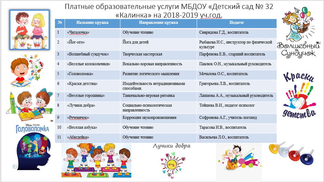 Платные услуги в образовании презентация