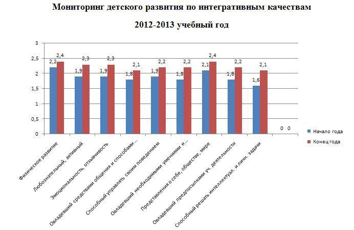 Диаграммы для мониторинга