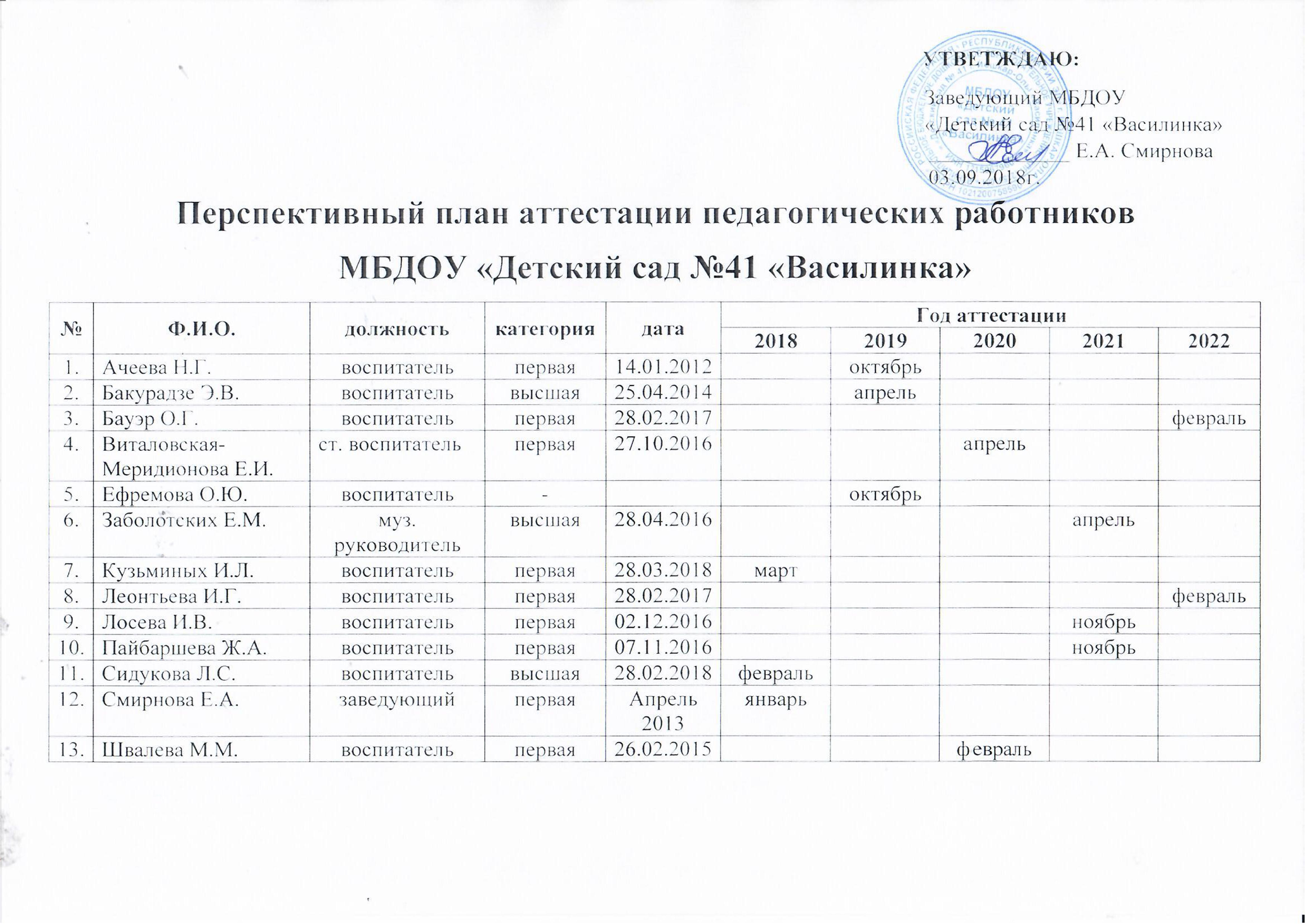 План аттестации педагогических работников