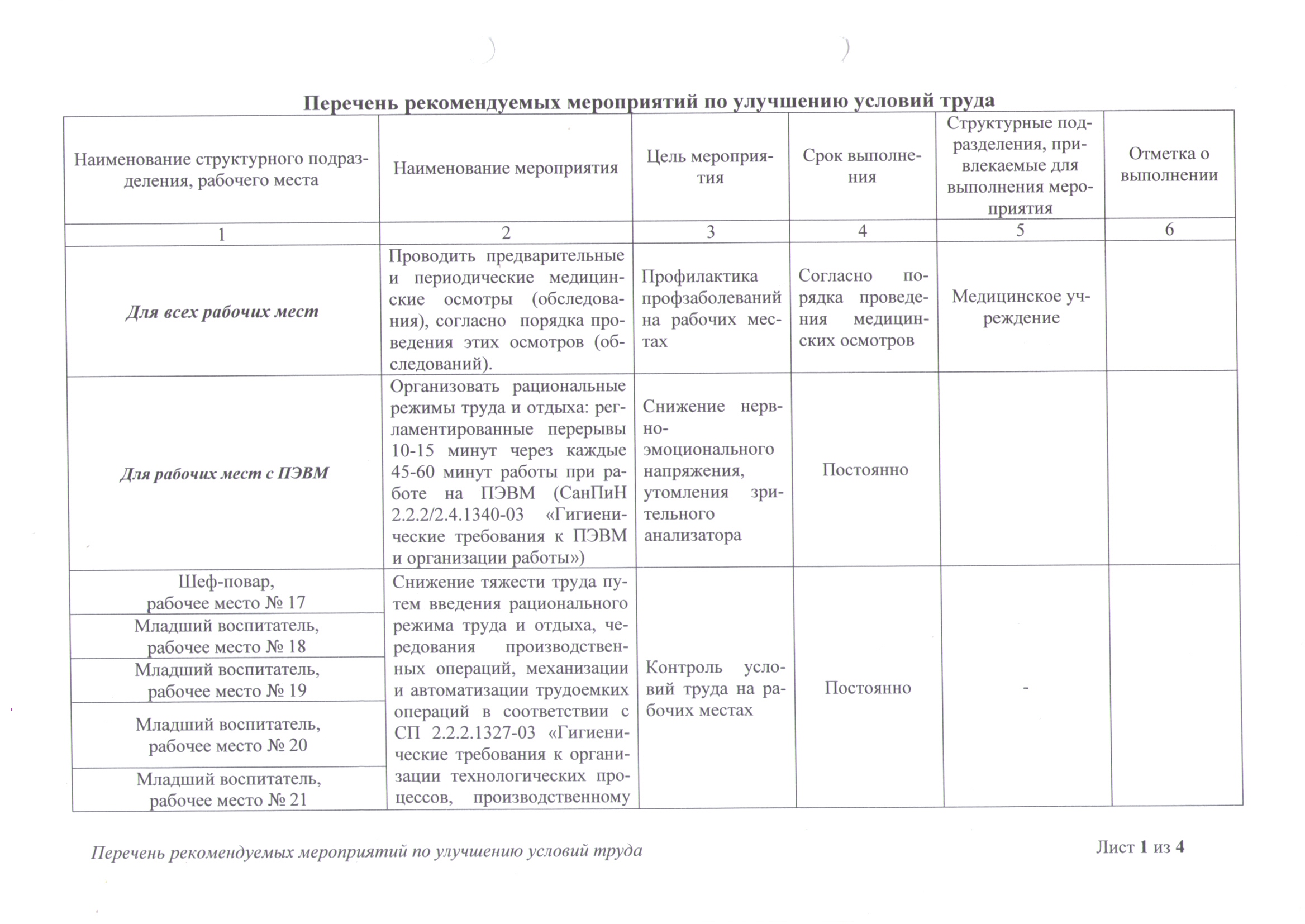 План мероприятий по улучшению и оздоровлению условий труда и организации