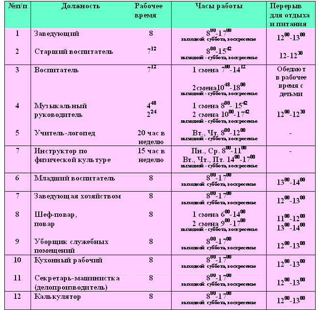 График работы воспитателей в детском саду 3 воспитателя на 2 группы образец