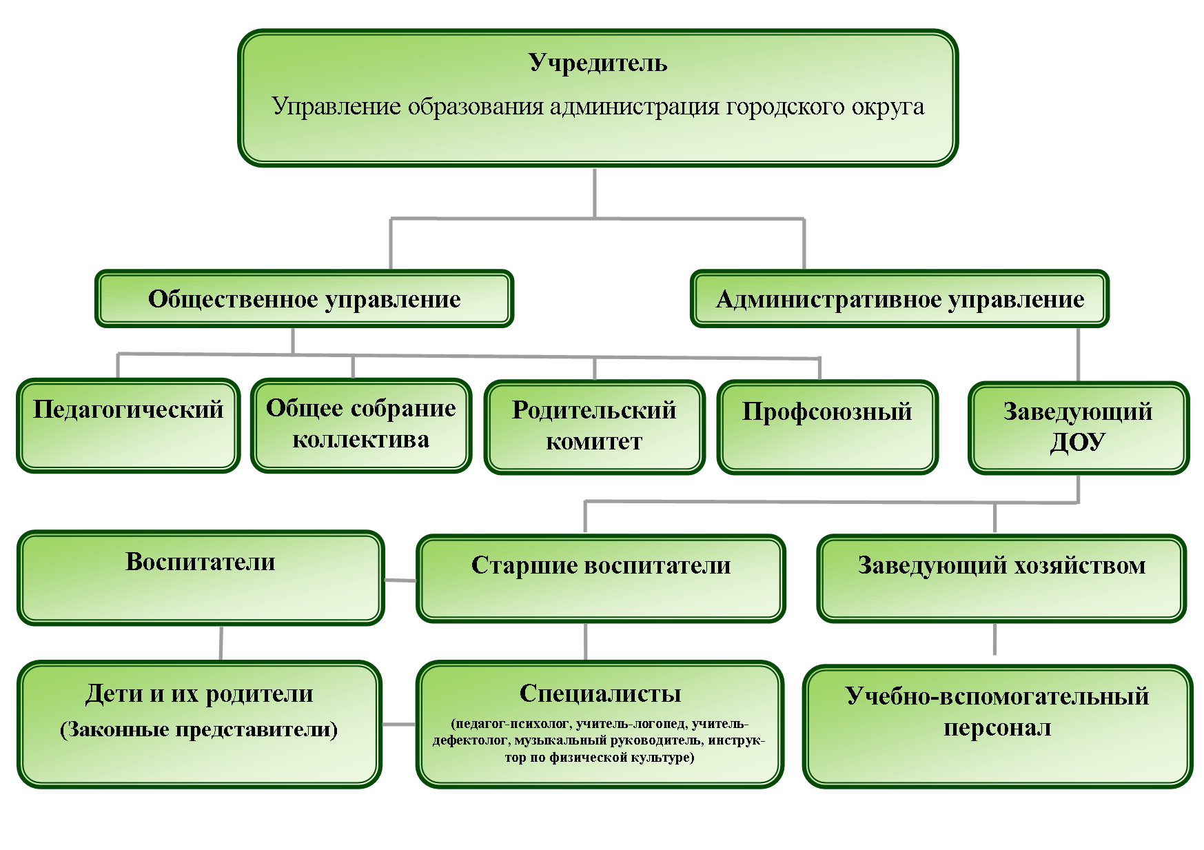 Муниципальное бюджетное дошкольное образовательное учреждение 