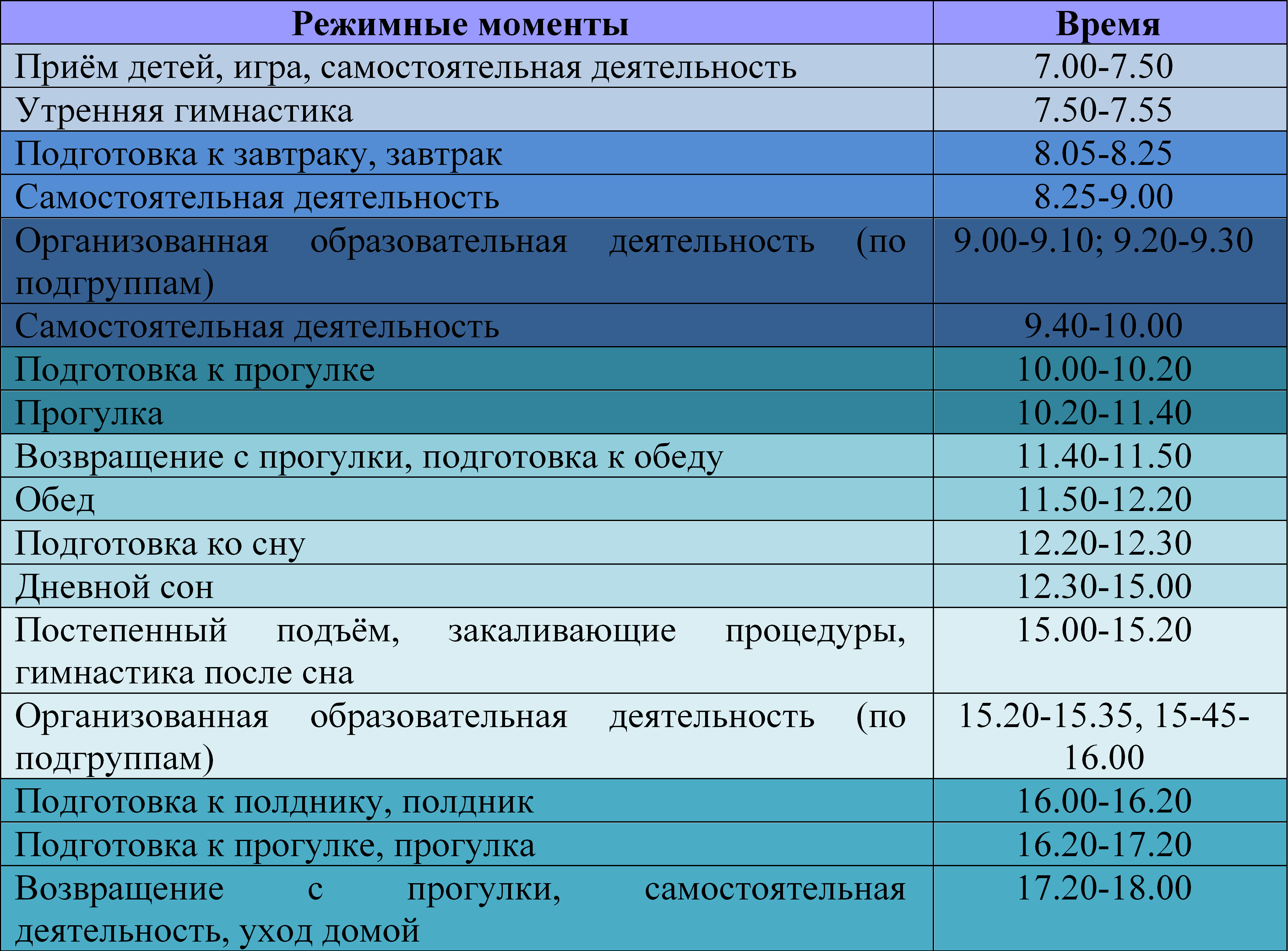 Анализ режимных моментов в доу по фгос образец