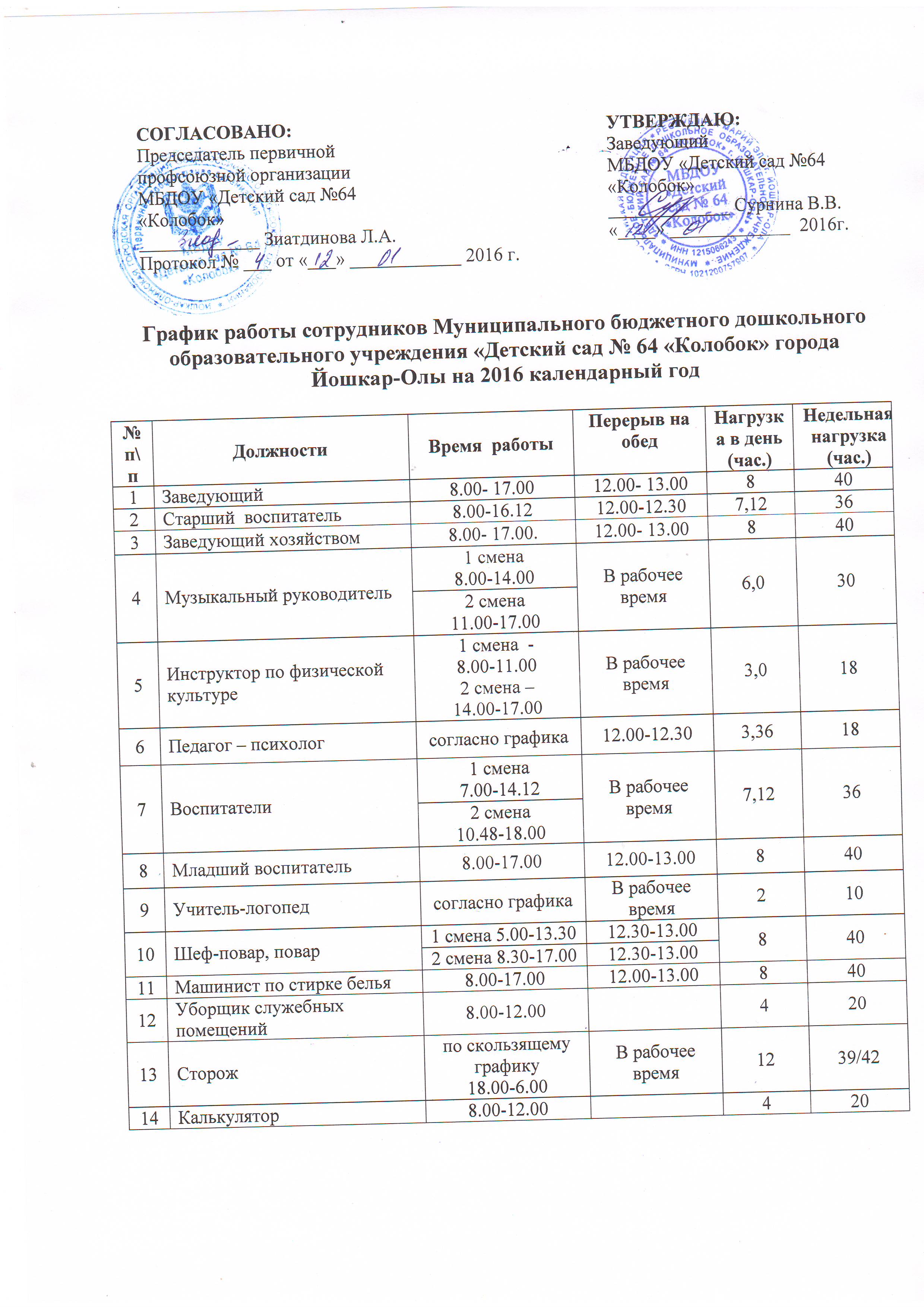 График работы поваров в детском саду образец