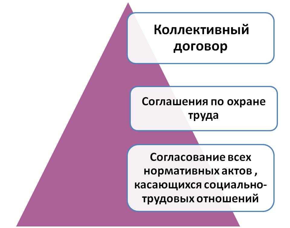 Социальное партнерство в профсоюзе презентация