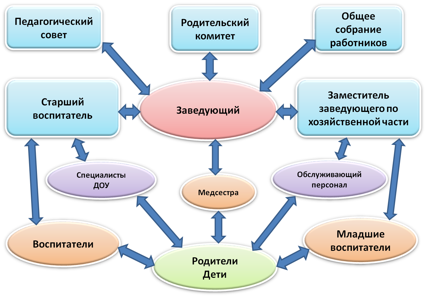 Механизм менеджмента схема Механизм менеджмента схема