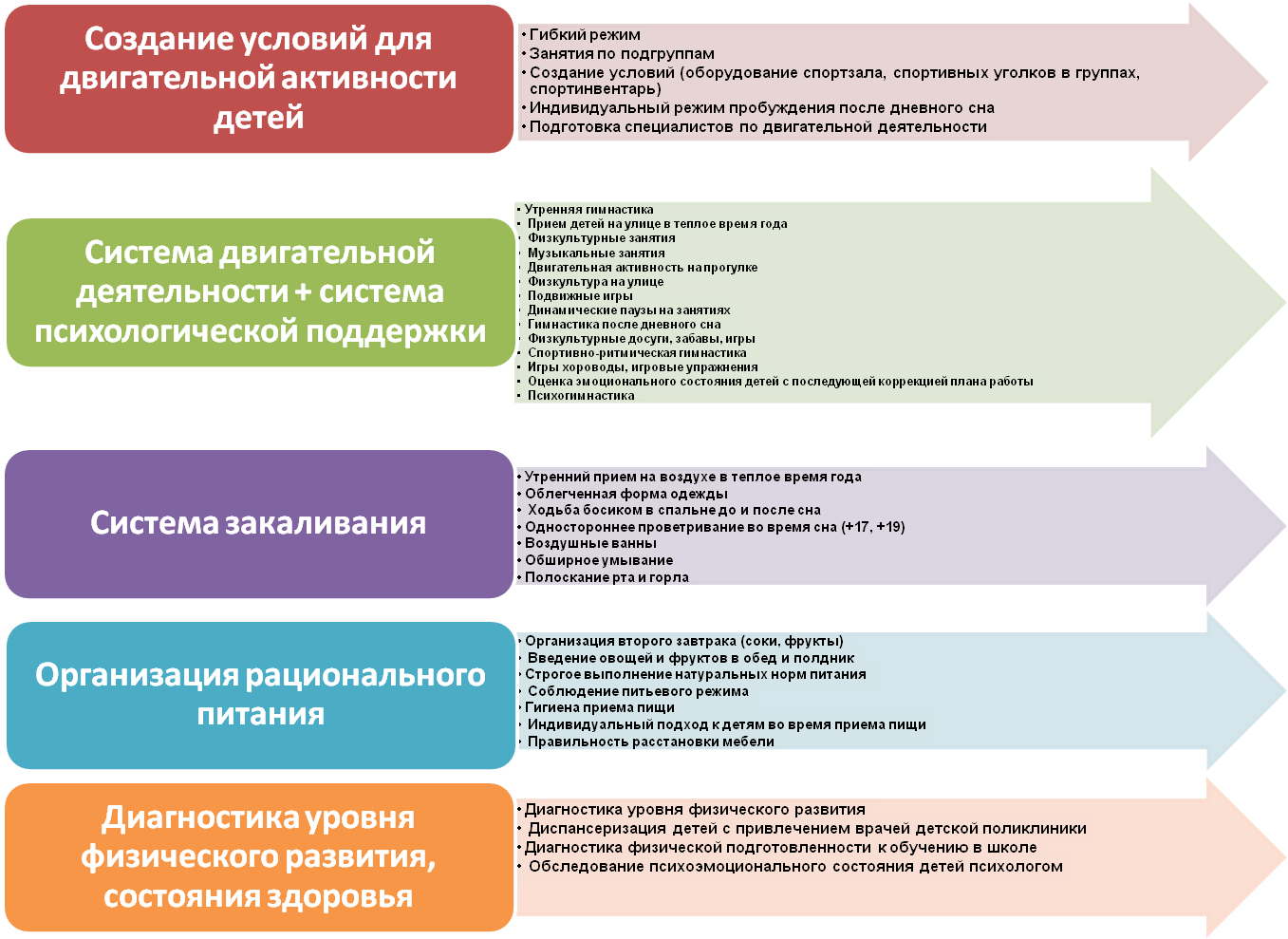 Особенности современных учебных планов и программ