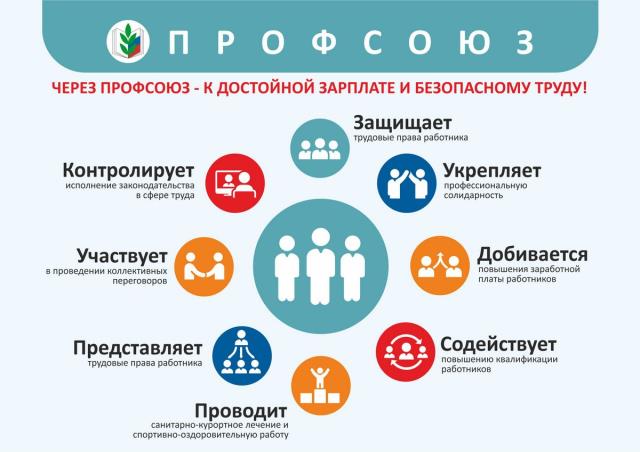 Рисунок