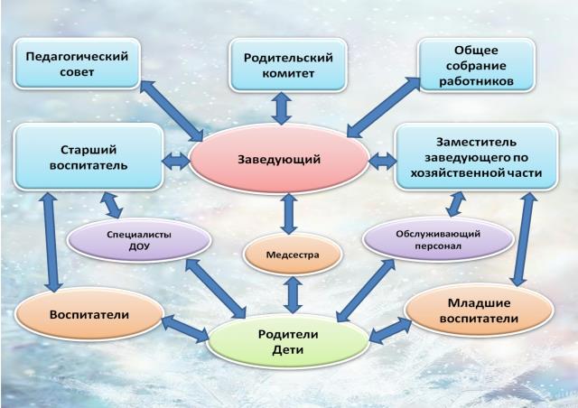 Рисунок