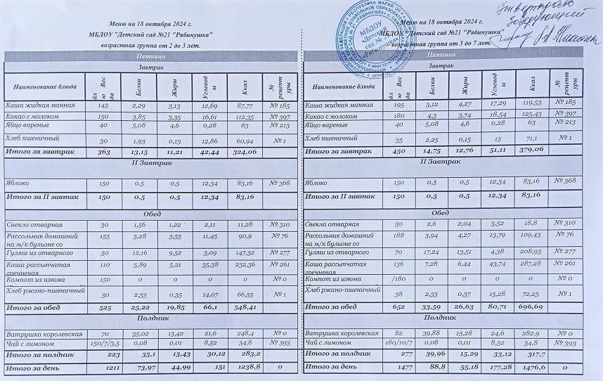 Меню 18.10.2024