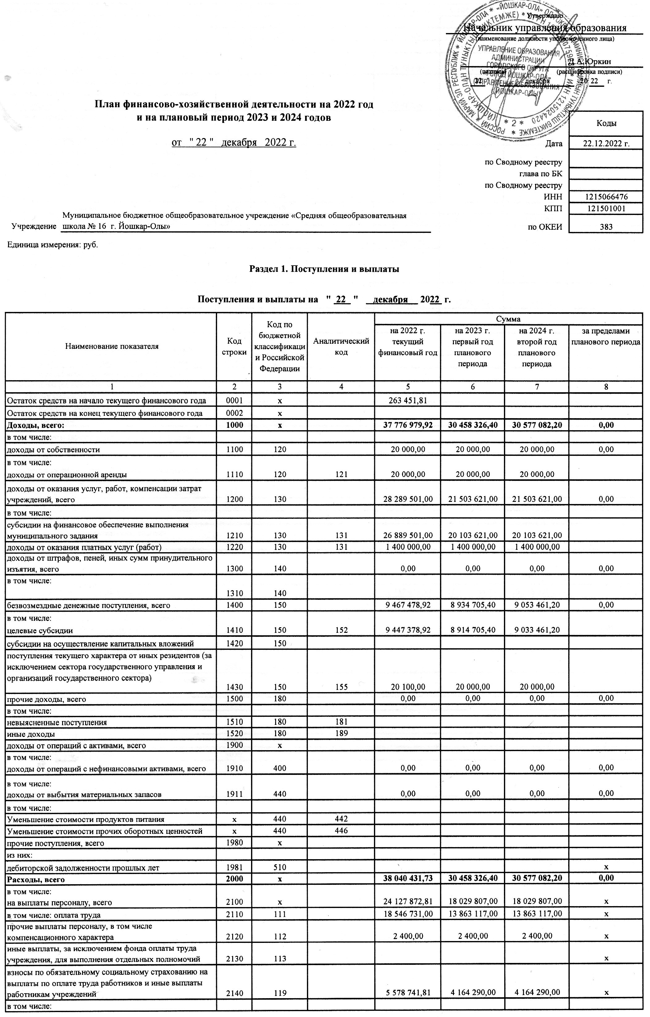 Планы финансово-хозяйственной деятельности