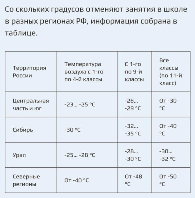 Рисунок