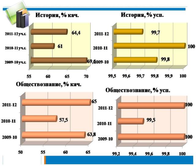 Рисунок