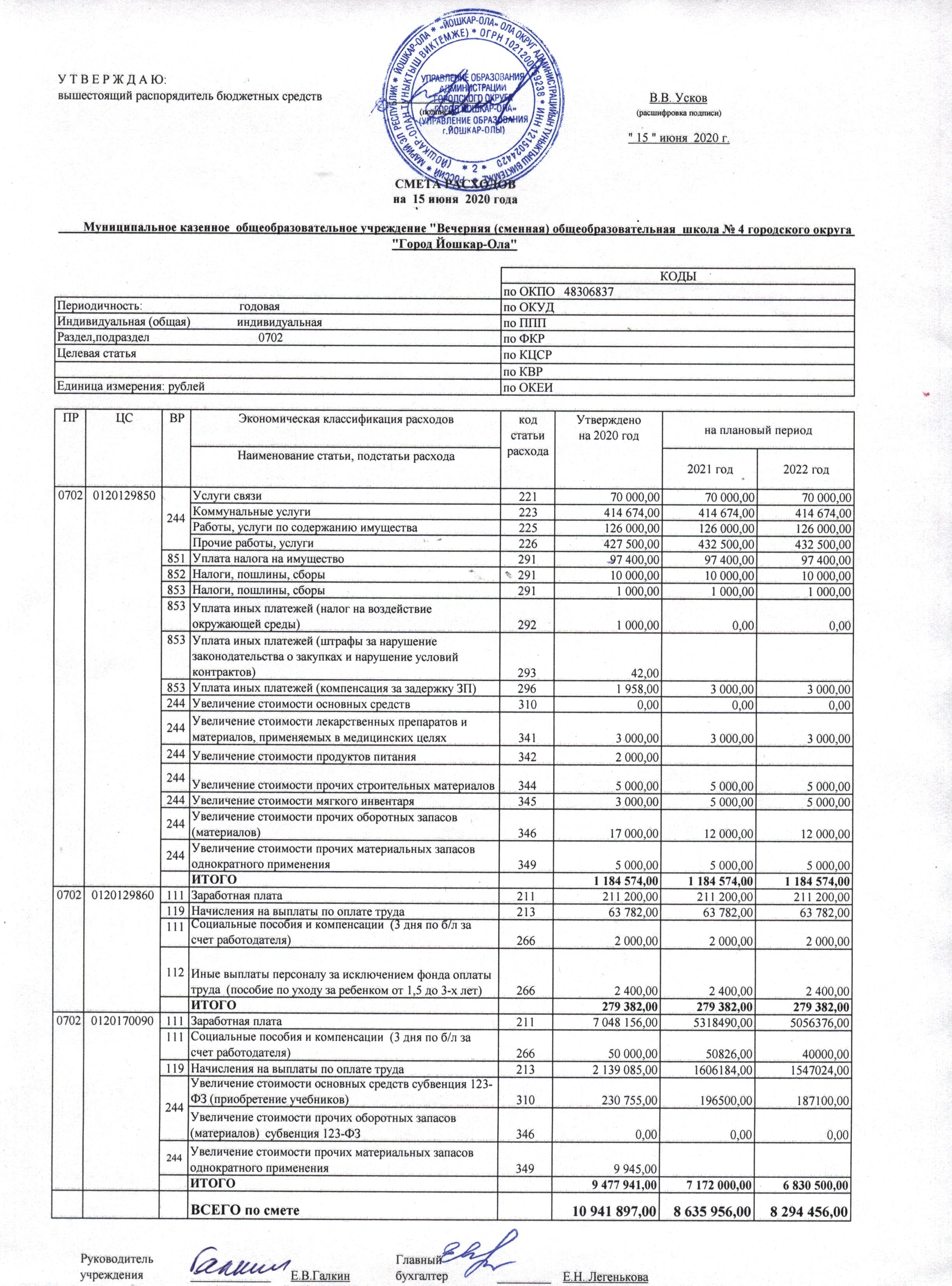 Образец сметы расходов бюджетного учреждения