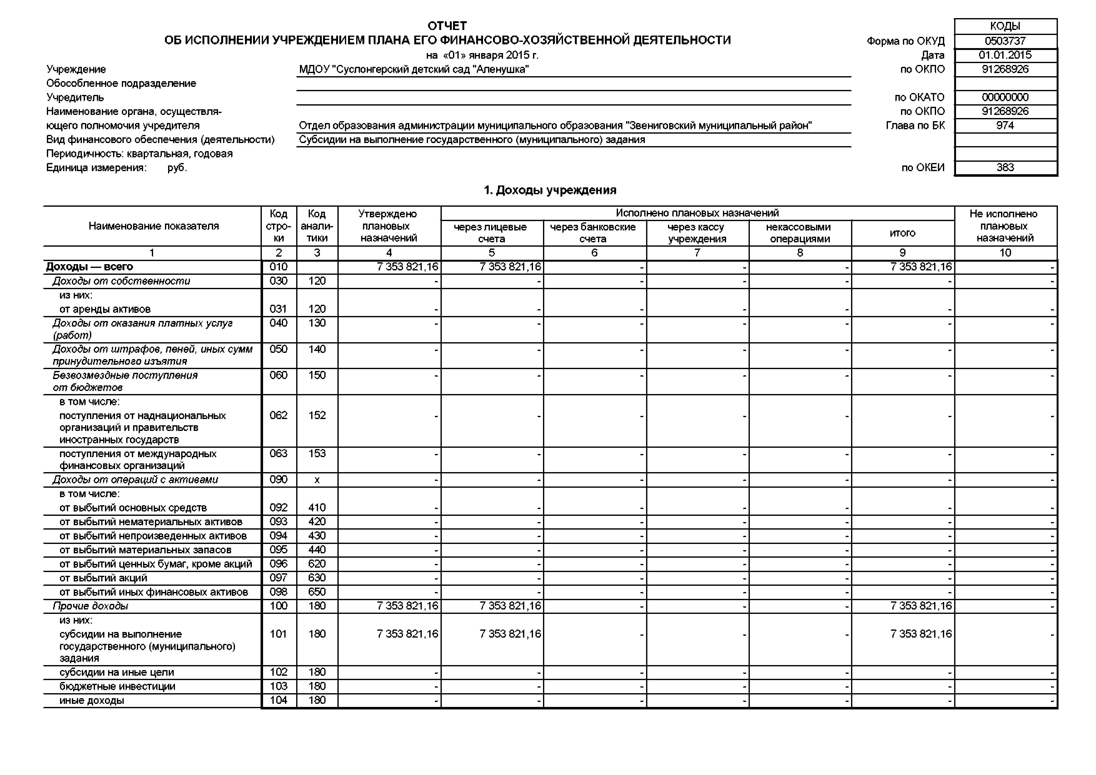 Отчет о финансово хозяйственной деятельности школы образец