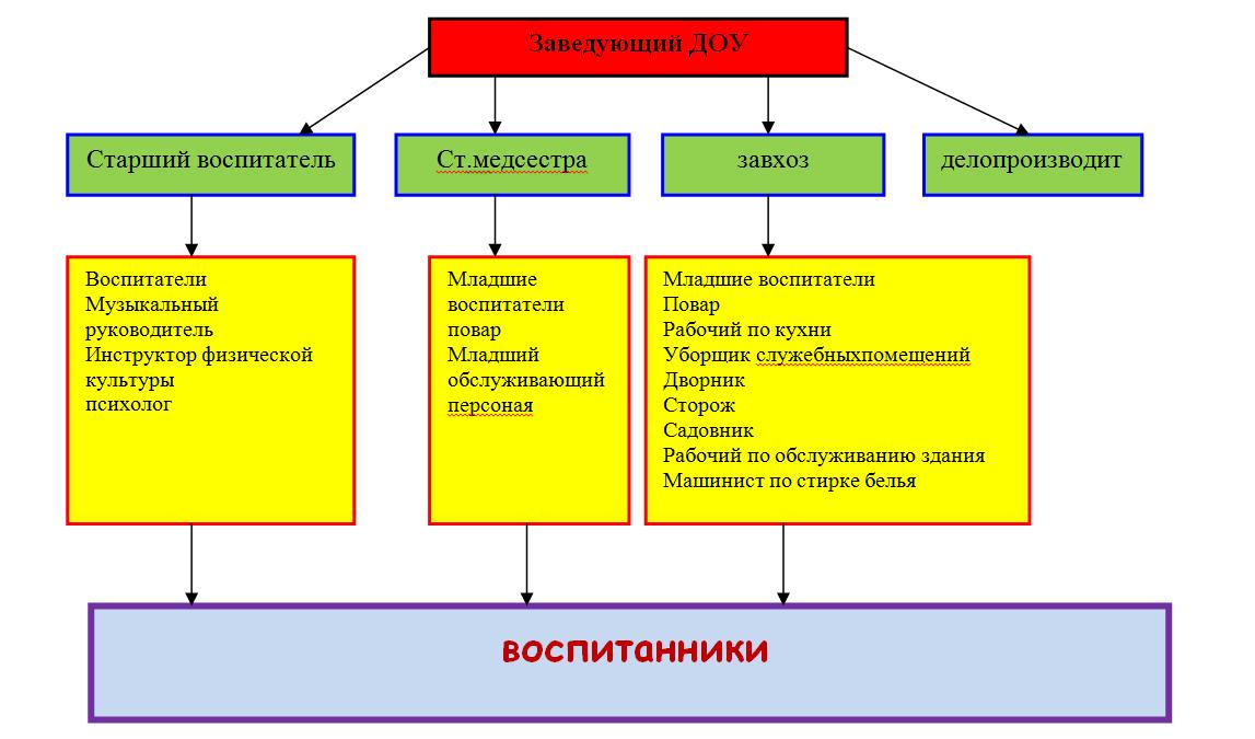 структура