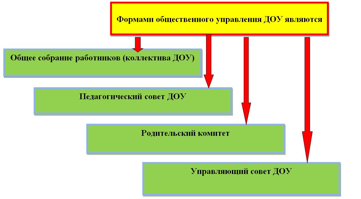 структура2