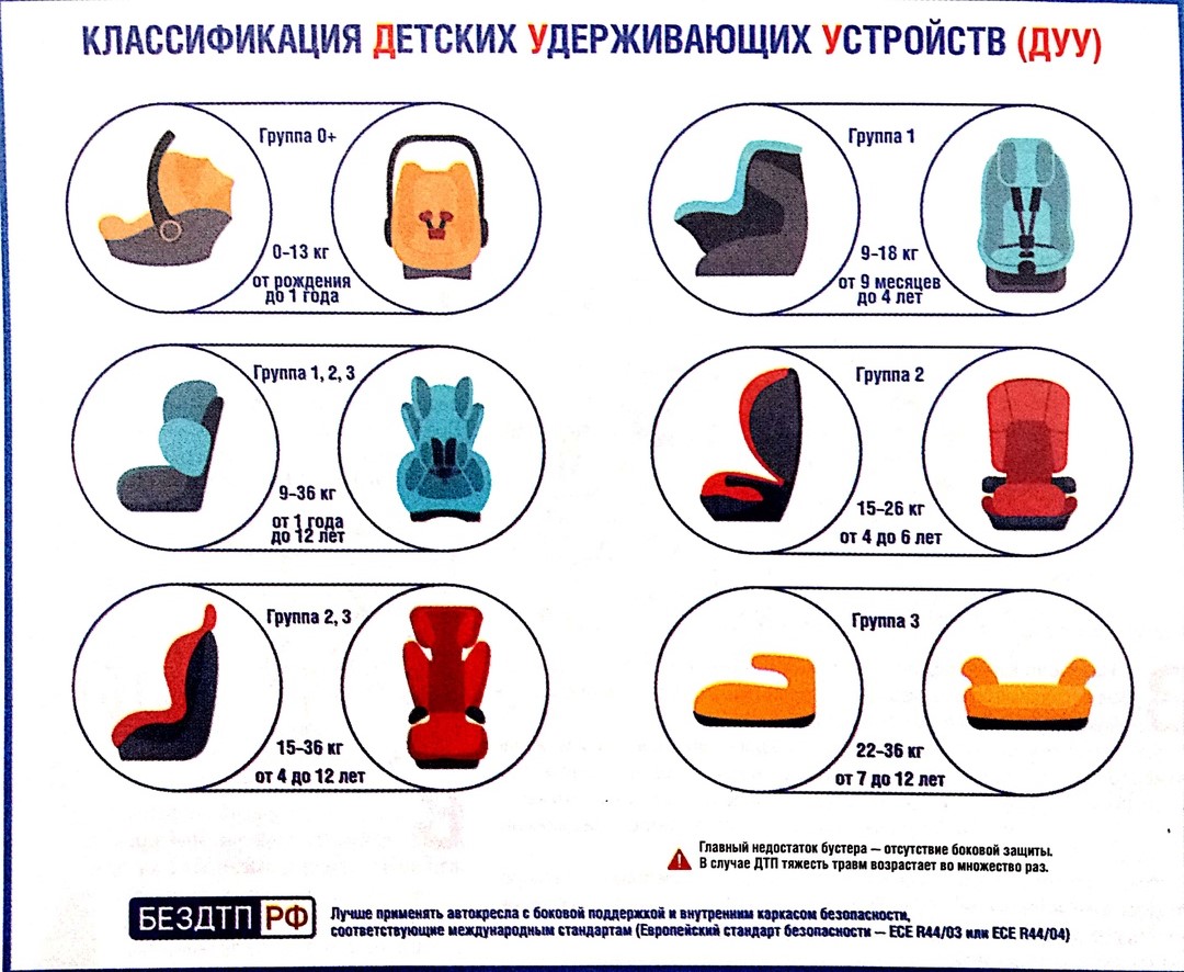 автомобильное детское кресло правила установки