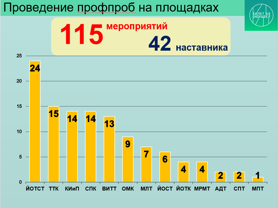 Новости - В РЕСПУБЛИКЕ МАРИЙ ЭЛ ПОДВЕДЕНЫ ИТОГИ РЕАЛИЗАЦИИ...