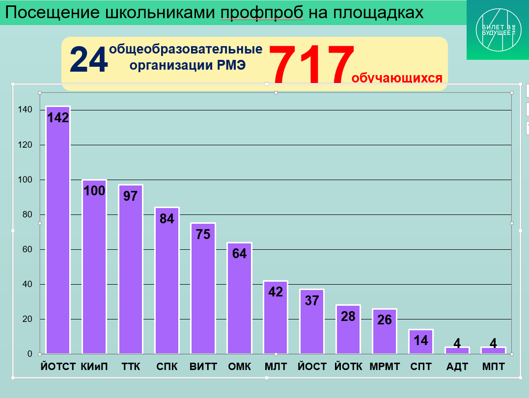 Новости - В РЕСПУБЛИКЕ МАРИЙ ЭЛ ПОДВЕДЕНЫ ИТОГИ РЕАЛИЗАЦИИ...