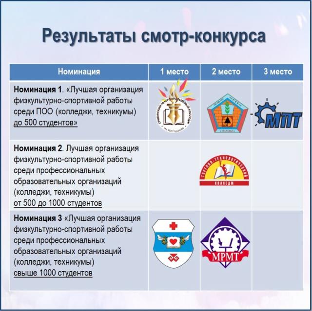 Рисунок