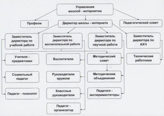 Рисунок