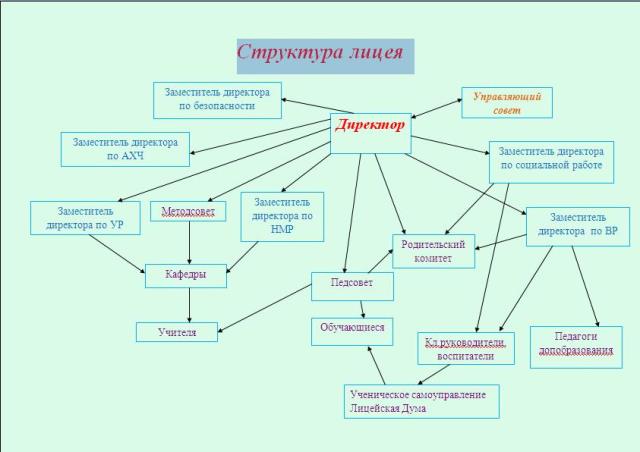 Рисунок