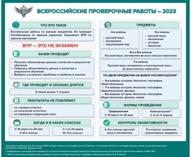 ВПР 2023