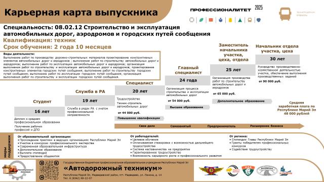 Рисунок